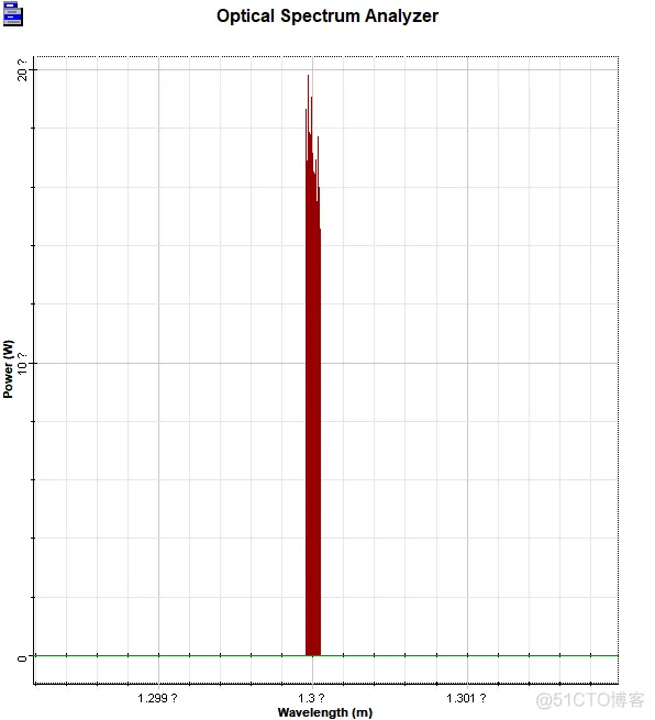 基于OptiSystem的LD\LED\EDFA仿真分析_半导体激光器_05